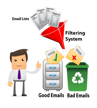 Vì sao nên kiểm tra email tồn tại trước khi gửi